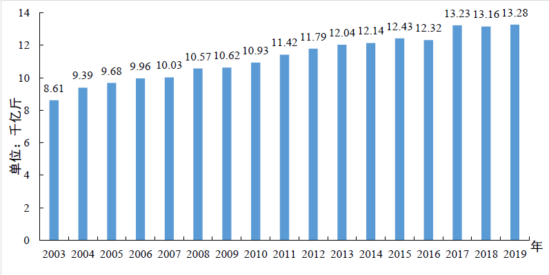 “十四五”農業機械化面臨的重大挑戰與戰略任務(圖2) 微信圖片_20200509170149.png