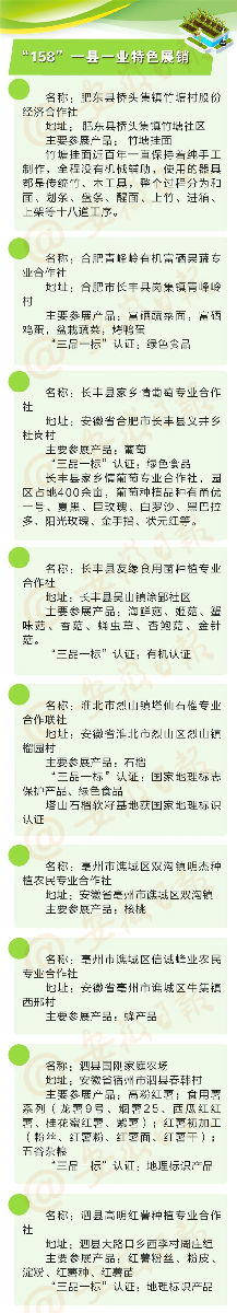 10月16日,與中農(nóng)富通長(zhǎng)三角規(guī)劃所相約2020年合肥農(nóng)交會(huì)!(圖16) 10月16日,與中農(nóng)富通長(zhǎng)三角規(guī)劃所相約2020年合肥農(nóng)交會(huì)!(圖16)