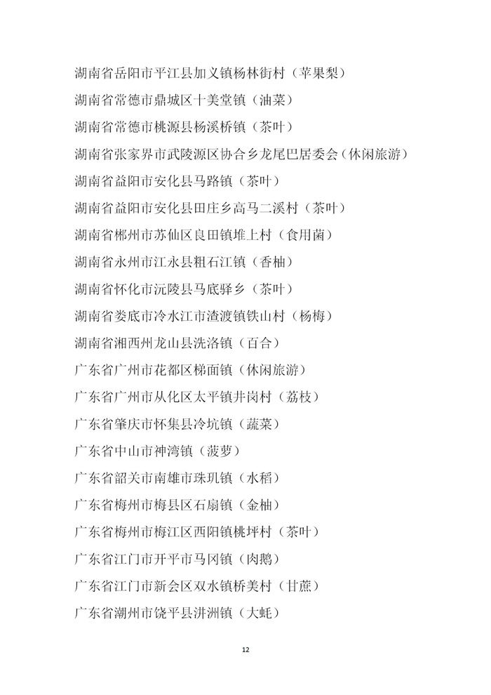 【名單公示】第十一批全國“一村一品”示范村鎮名單公示(圖12) 【名單公示】第十一批全國“一村一品”示范村鎮名單公示(圖12)