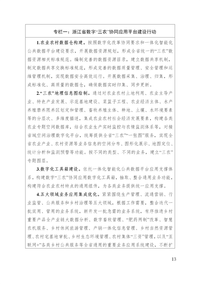 浙江省數(shù)字鄉(xiāng)村建設(shè)“十四五”規(guī)劃(圖16) 浙江省數(shù)字鄉(xiāng)村建設(shè)“十四五”規(guī)劃(圖16)