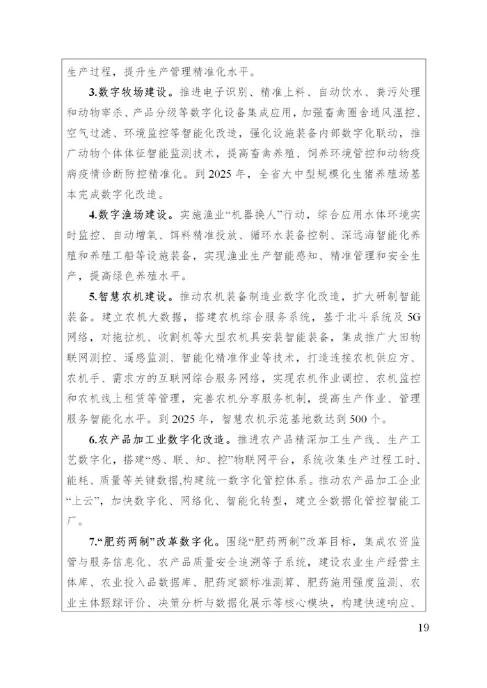 浙江省數(shù)字鄉(xiāng)村建設(shè)“十四五”規(guī)劃(圖22) 浙江省數(shù)字鄉(xiāng)村建設(shè)“十四五”規(guī)劃(圖22)